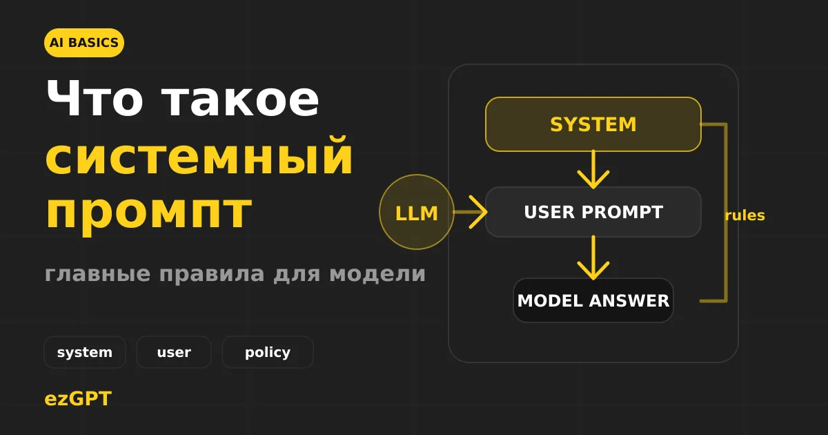 Что такое системный промпт и зачем он нужен ИИ-ассистенту