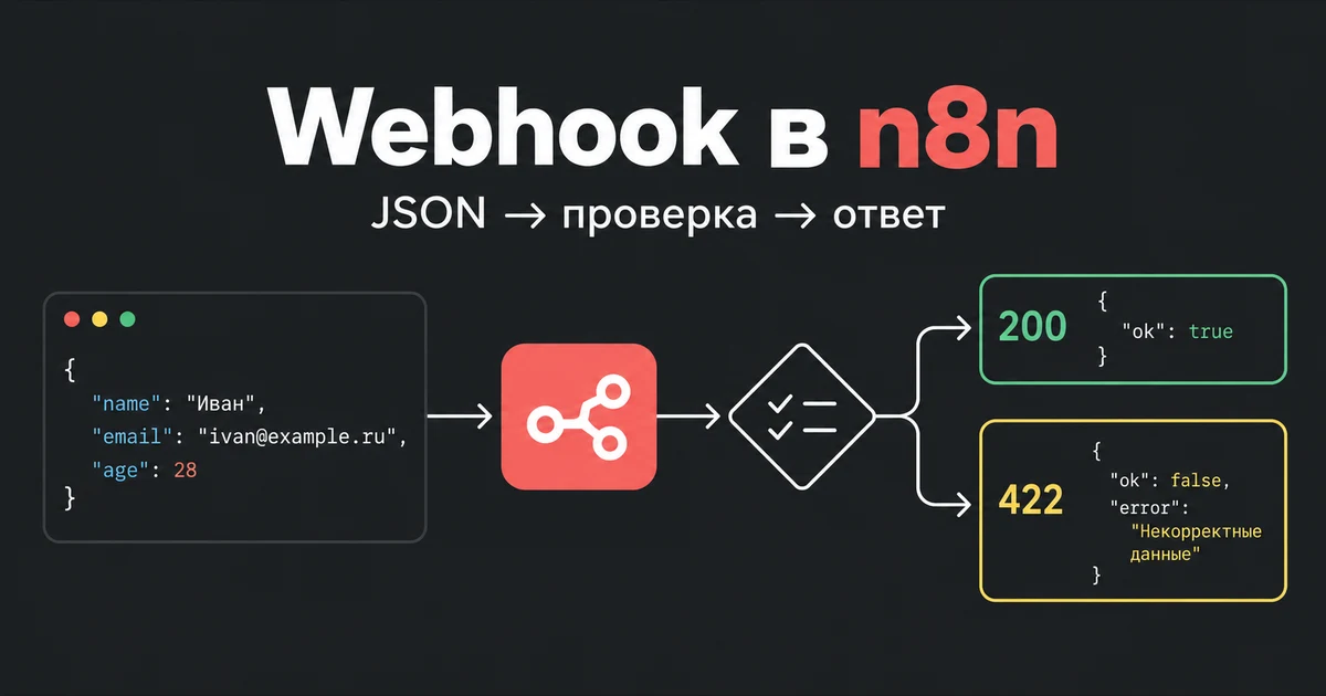 Webhook в n8n: как принять JSON и вернуть ответ