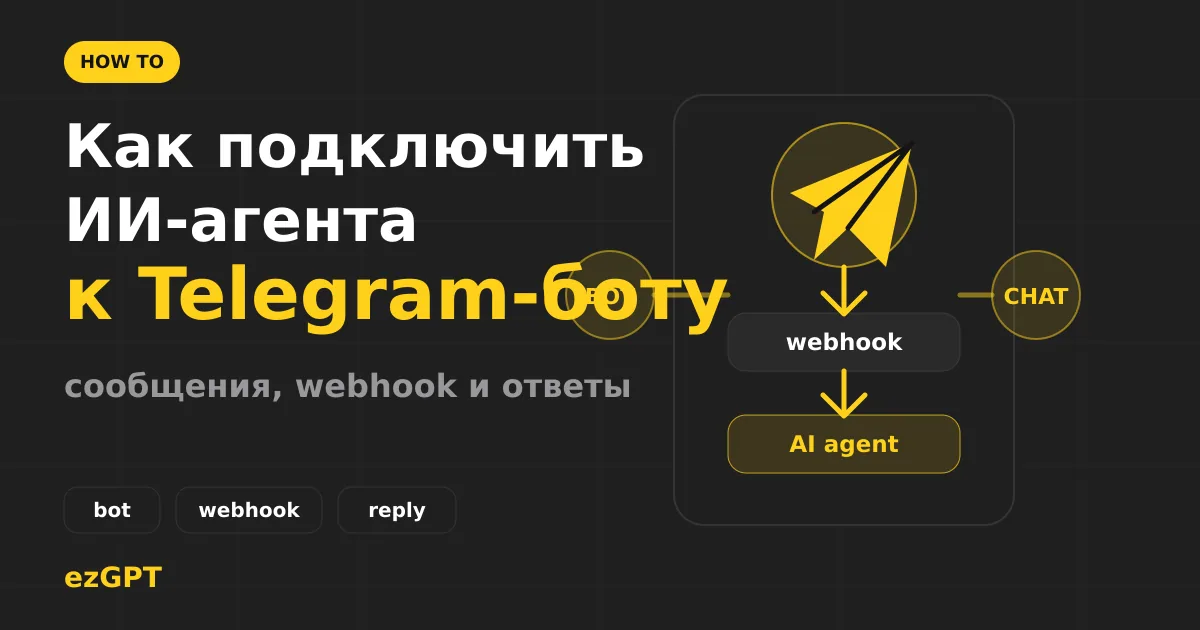 Как подключить ИИ-агента к Telegram-боту: BotFather, webhook, RAG, команды и handoff