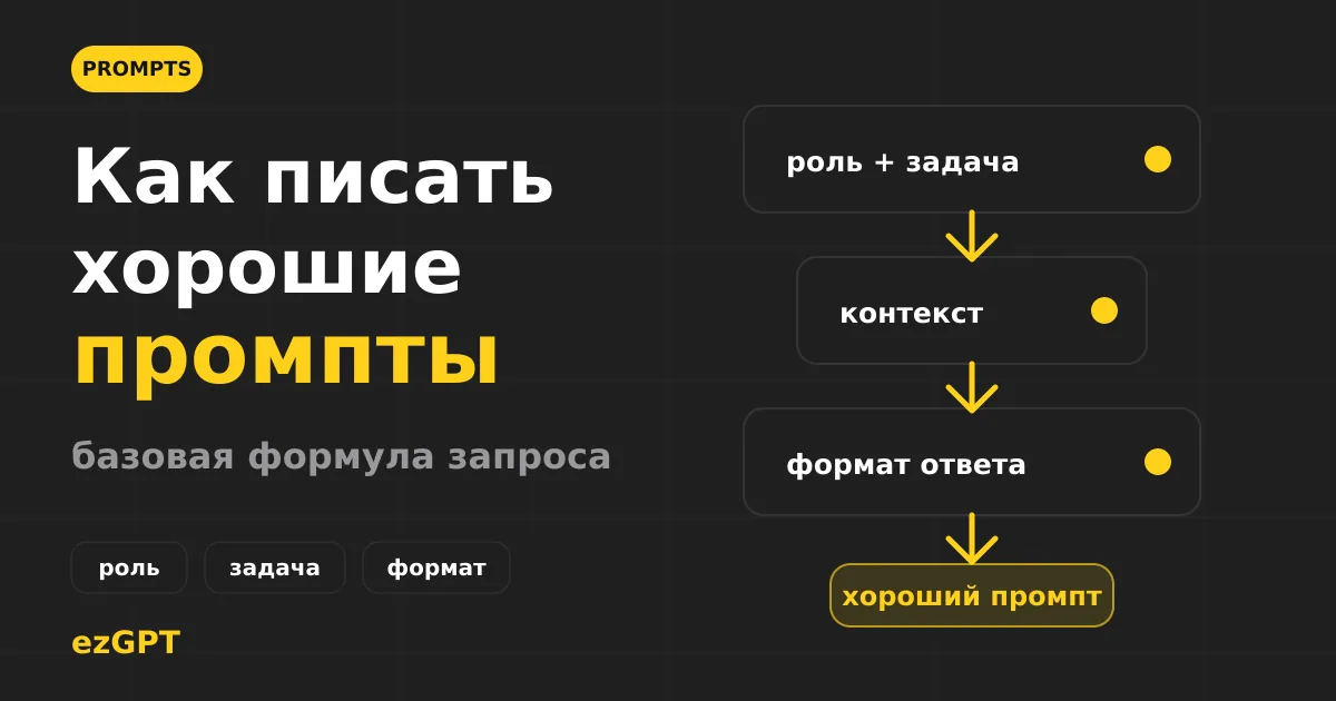 Что такое промпт и как правильно задавать вопросы ИИ