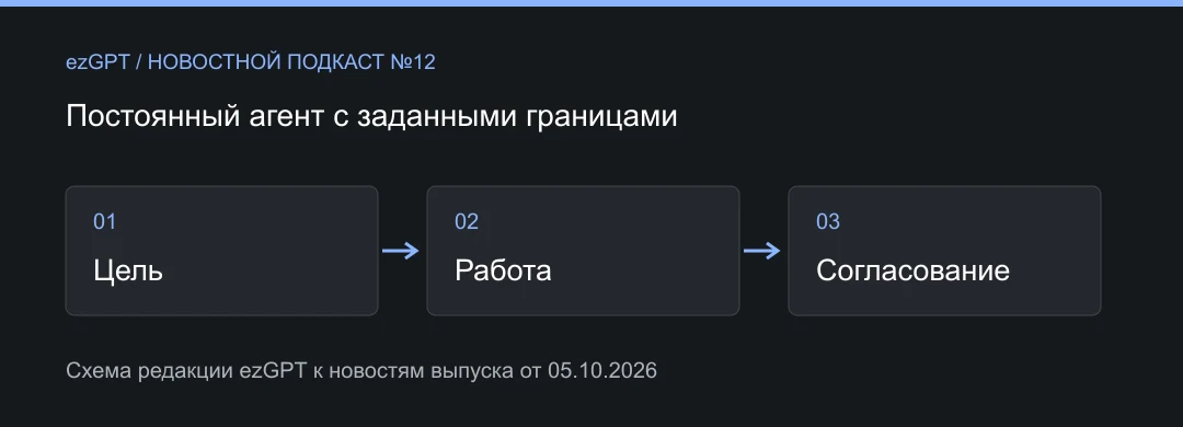 Постоянный агент с заданными границами