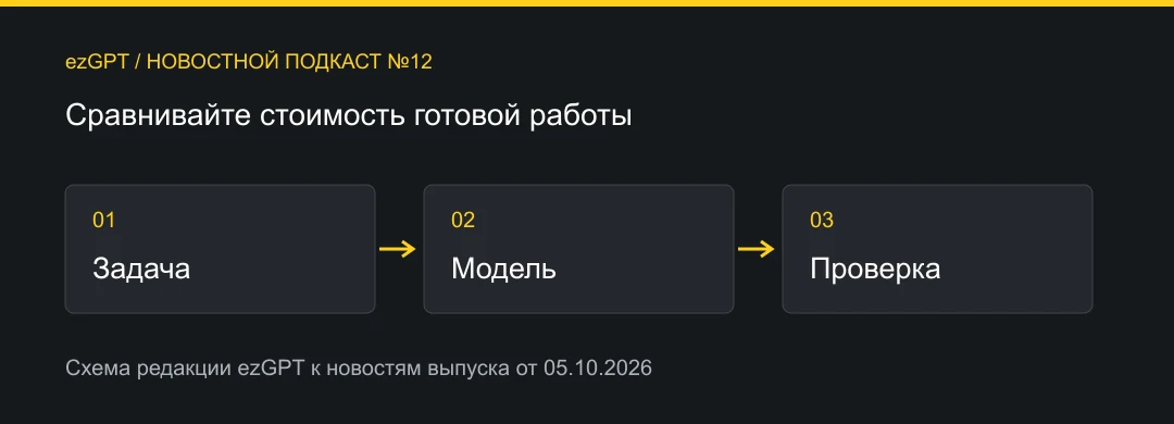 Сравнивайте стоимость готовой работы